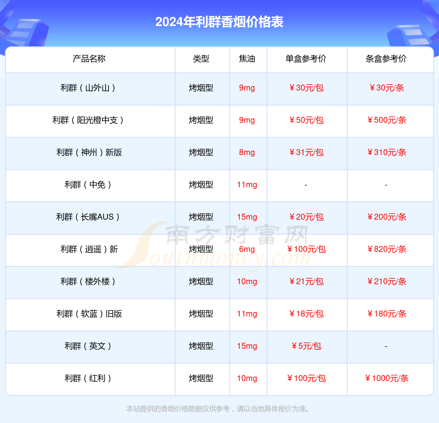 利群西湖恋细支香烟价格2024多少一包