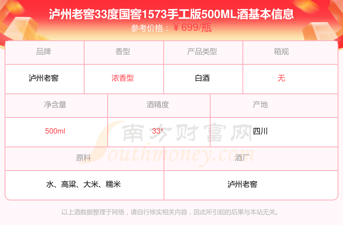 2024年泸州老窖33度国窖1573手工版500ml酒价格表查询(基本信息一览)