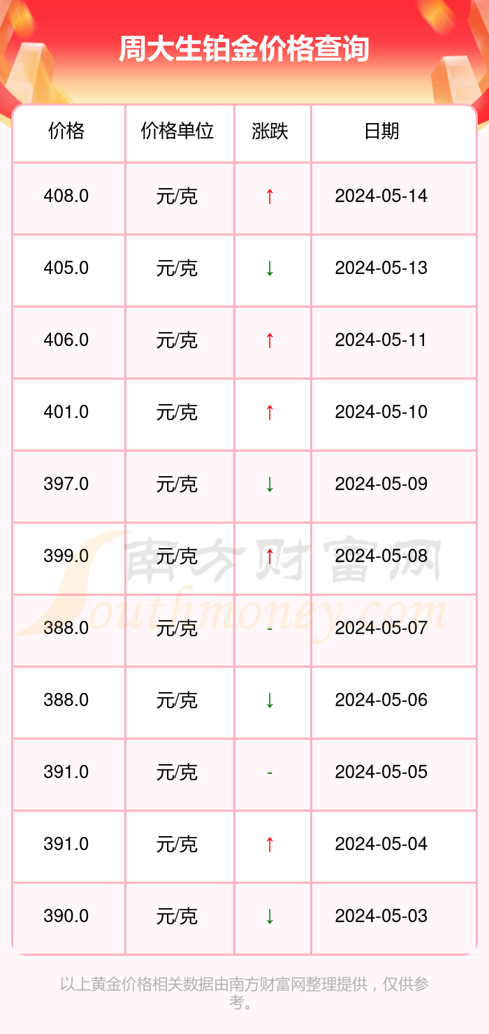 铂金回收价格2020今天图片