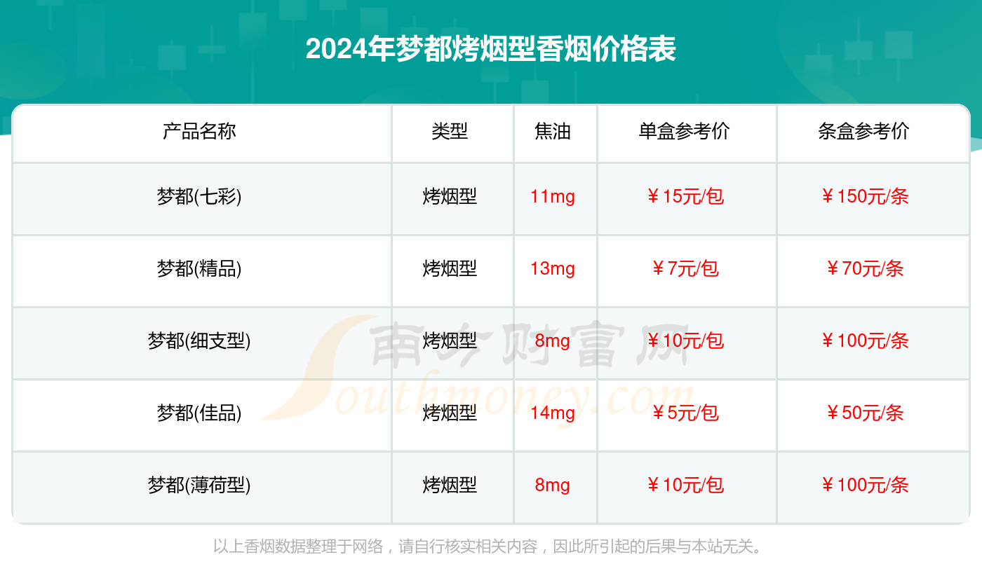南京(梦都)香烟 价格表图片