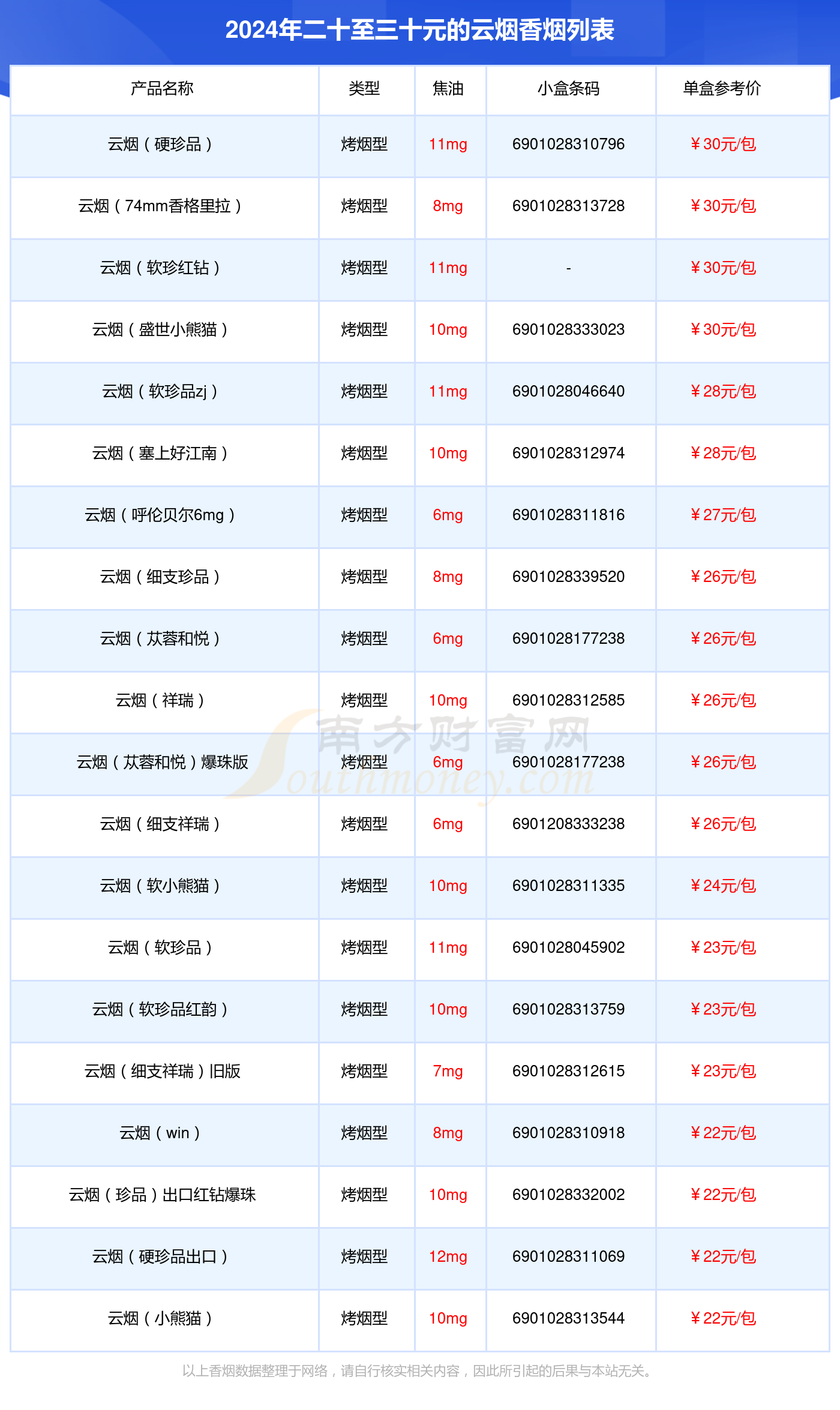 云烟全部系列价格表图图片