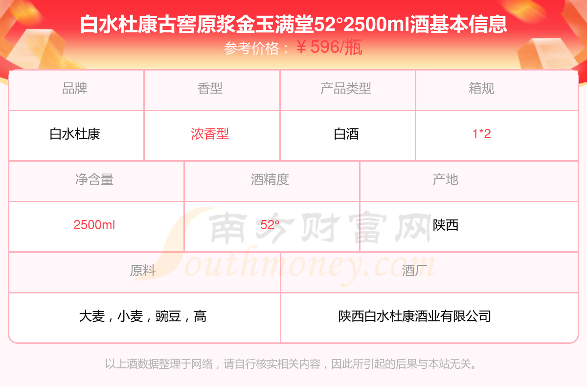 金玉满堂酒52度价格表图片