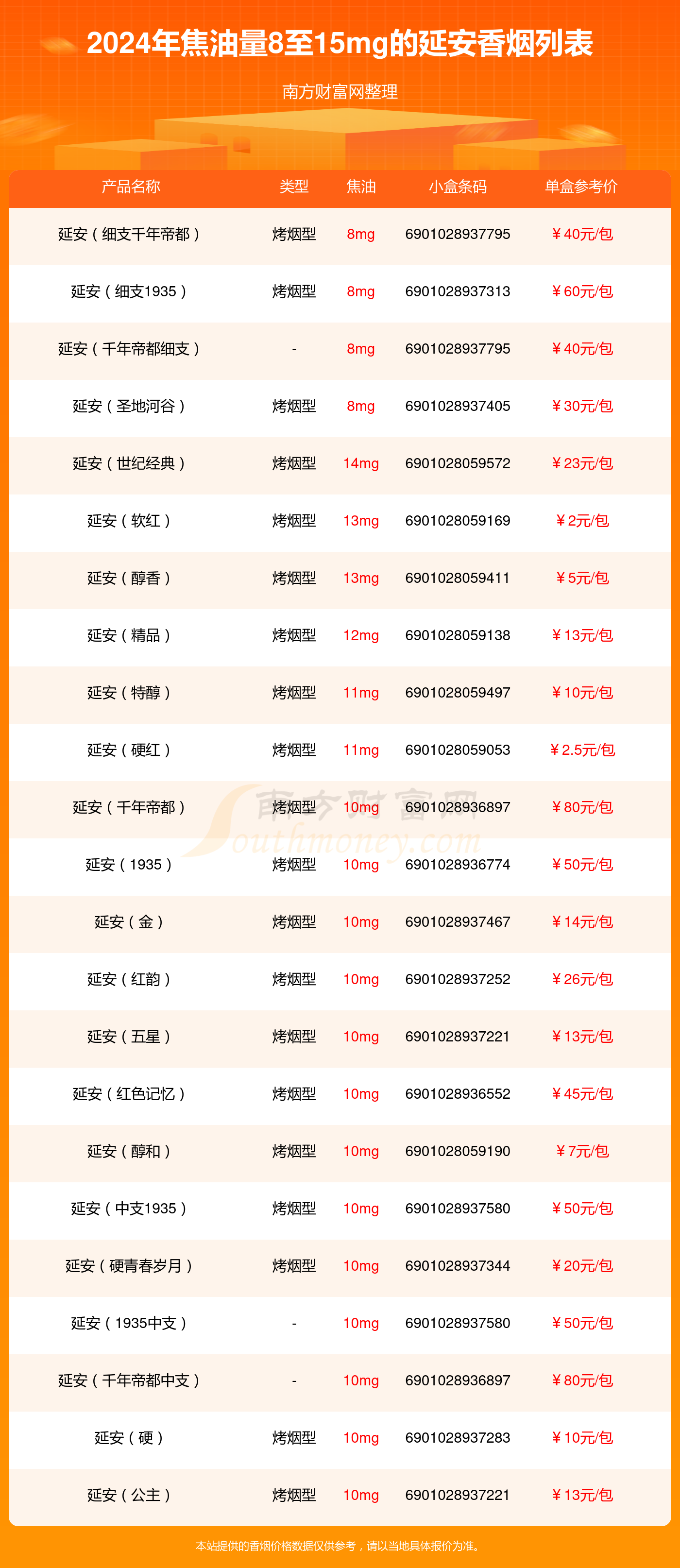 陕西香烟价格表图片