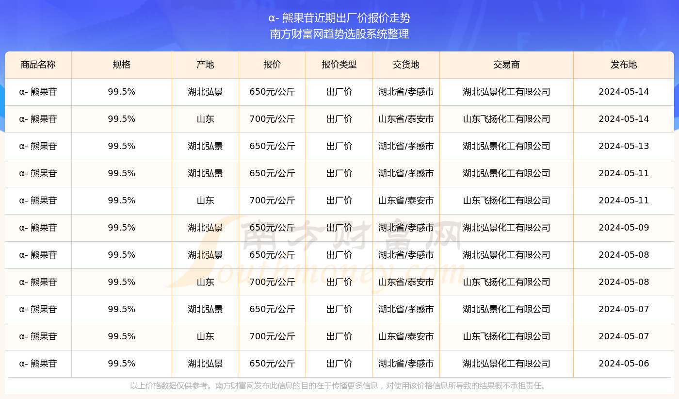 熊果苷产地图片