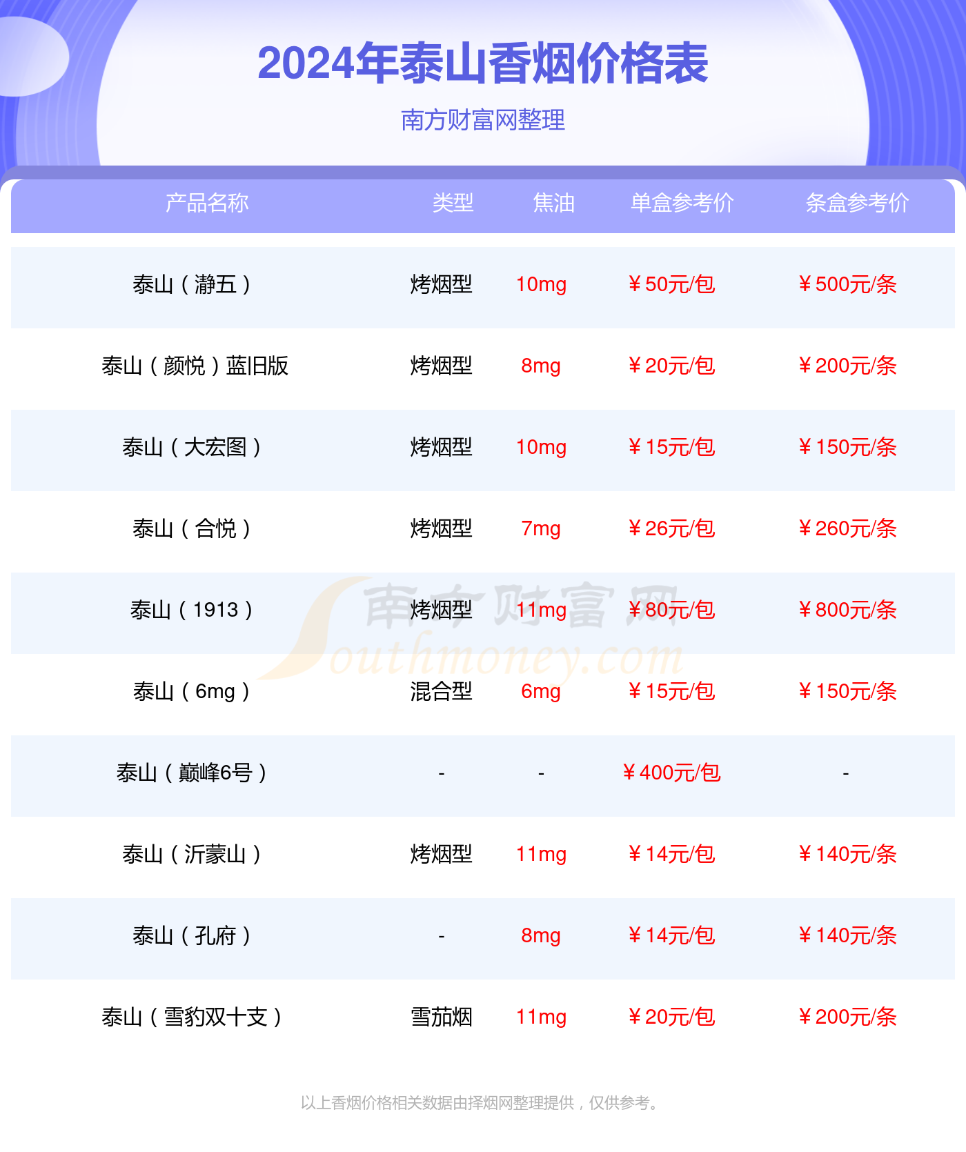 2024年泰山八喜临门多少钱一包(泰山香烟价格表)