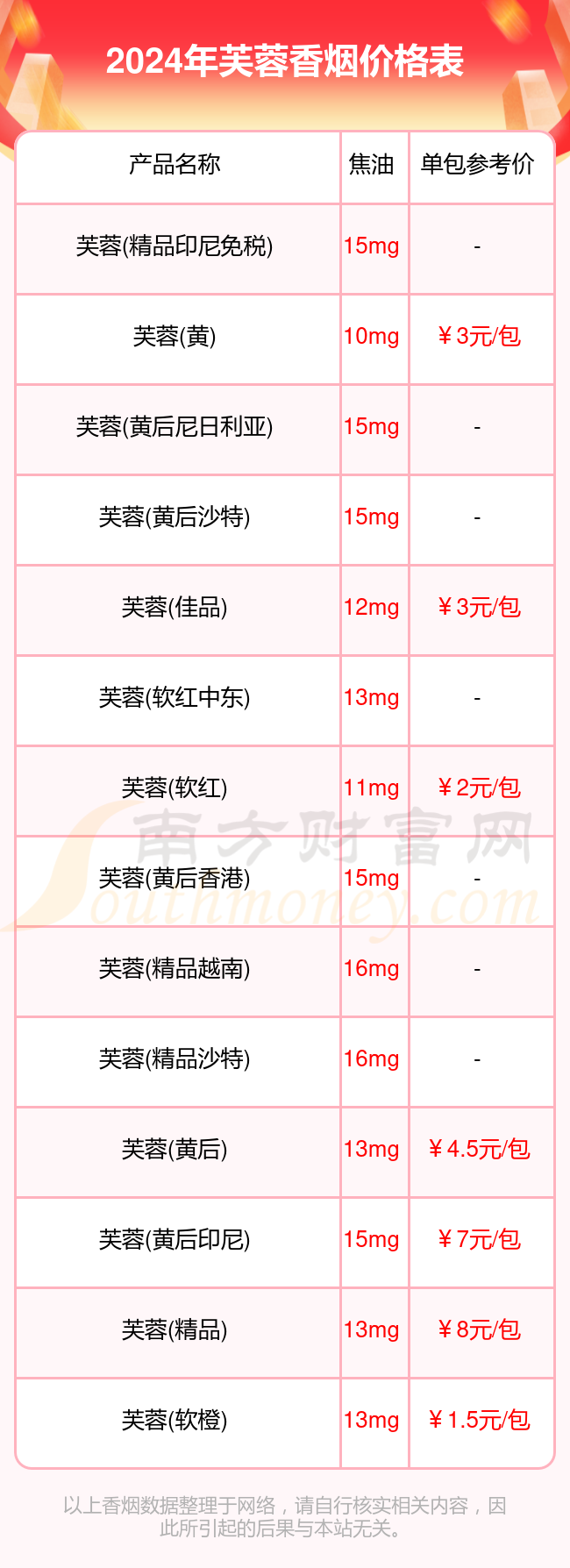 红芙蓉烟价格表和图片图片