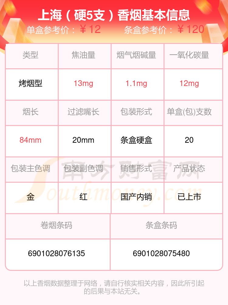 上海香烟价格表图片图片