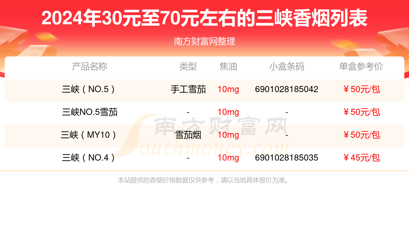 三峡香烟价格表图大全图片