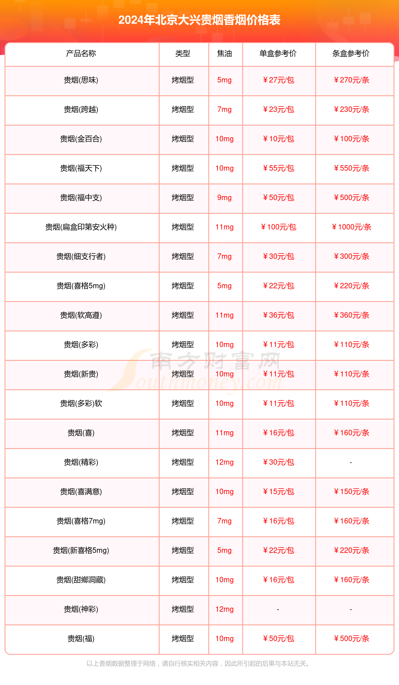 贵烟金百合 价格表图片