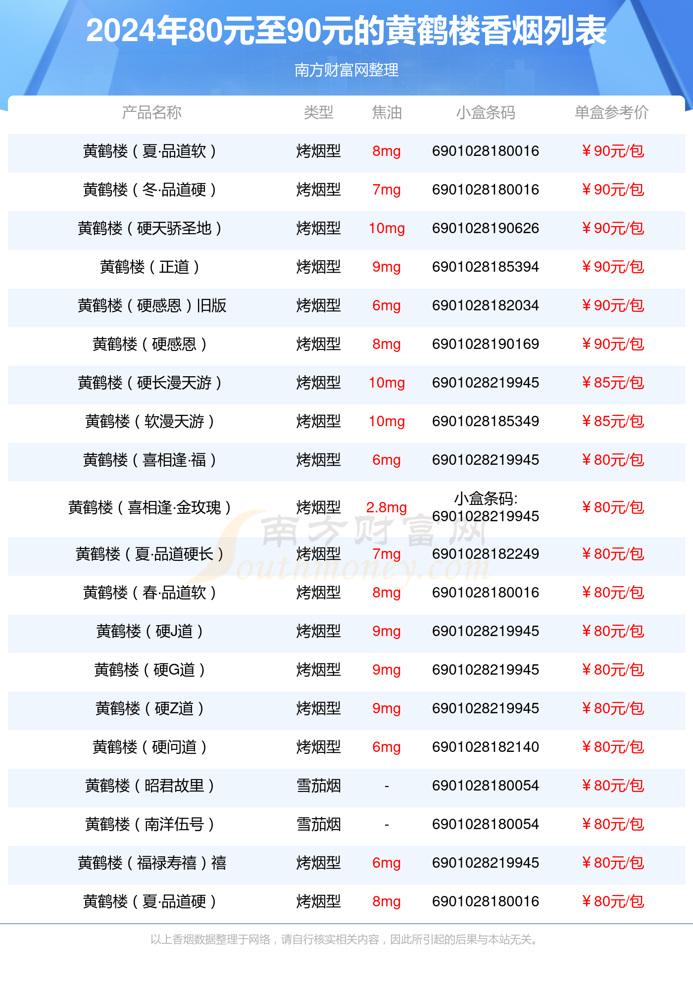 香烟种类大全图片价格图片