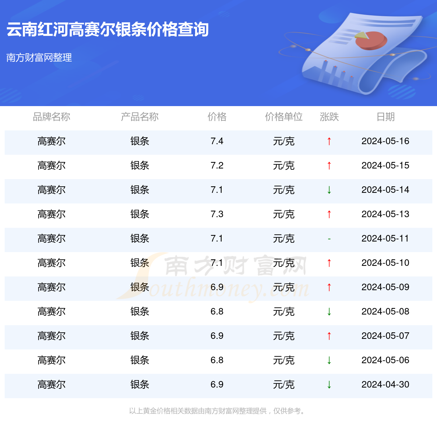 红河价格表图片