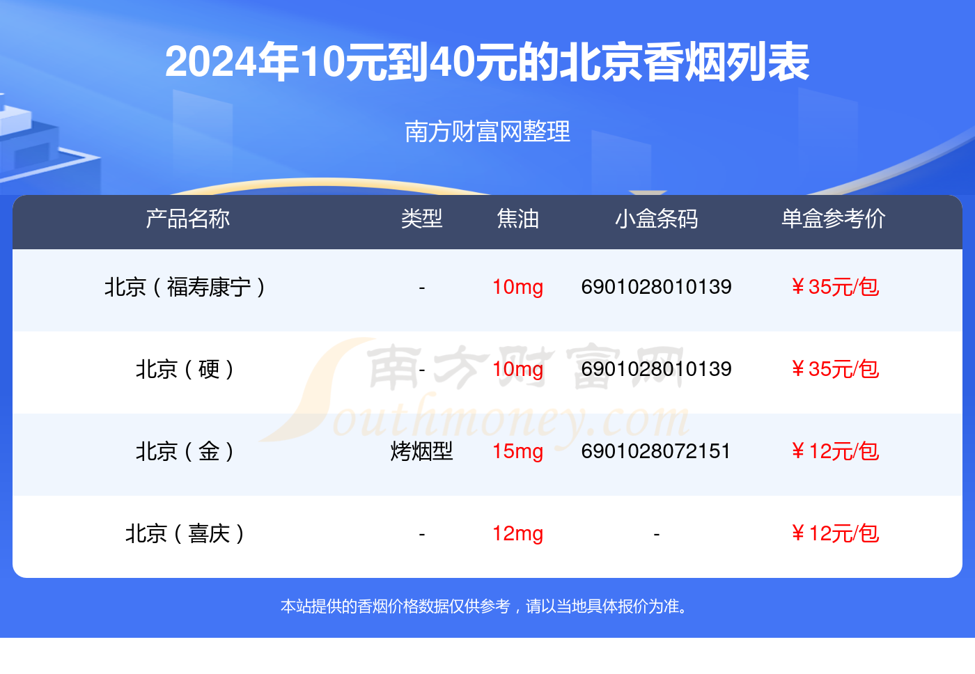 10元到40元的北京香烟2024列表一览