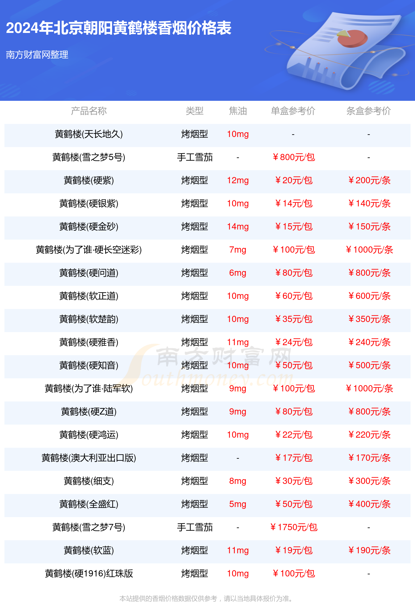 2024北京朝阳黄鹤楼香烟多少钱一盒(黄鹤楼香烟价格表)