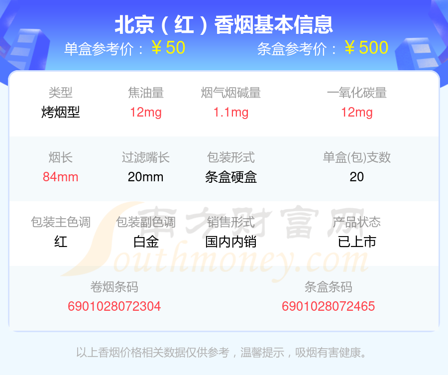 北京红盒香烟价格表图图片