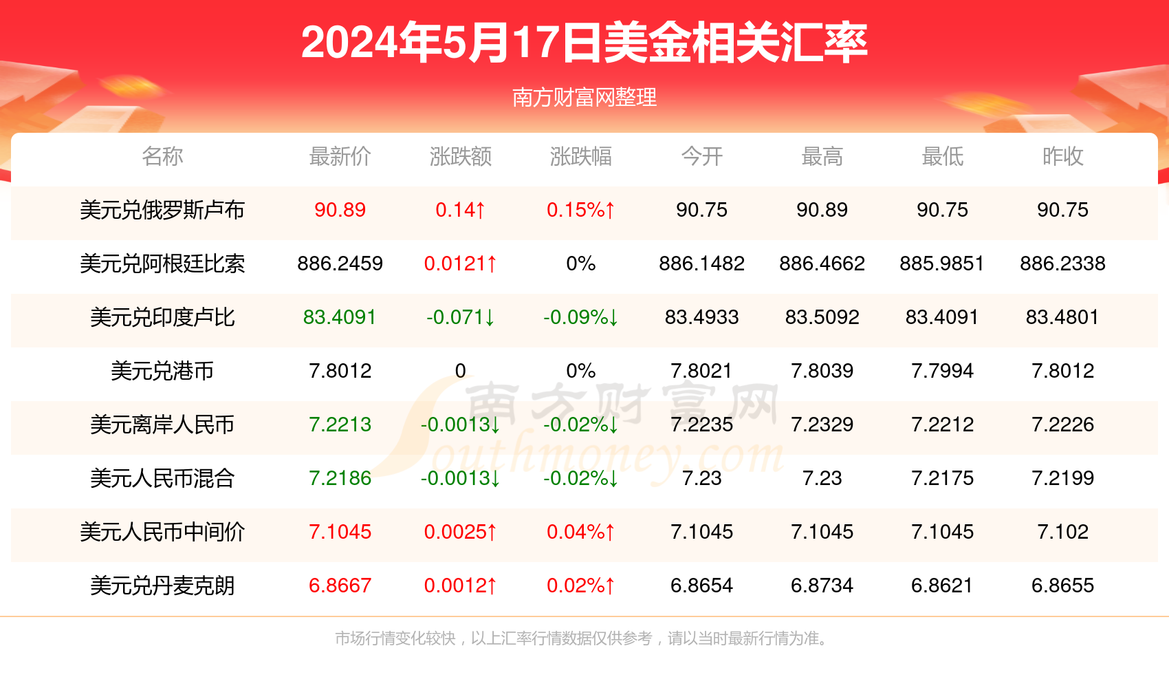 今日一美金能换多少人民币(2024年5月17日)