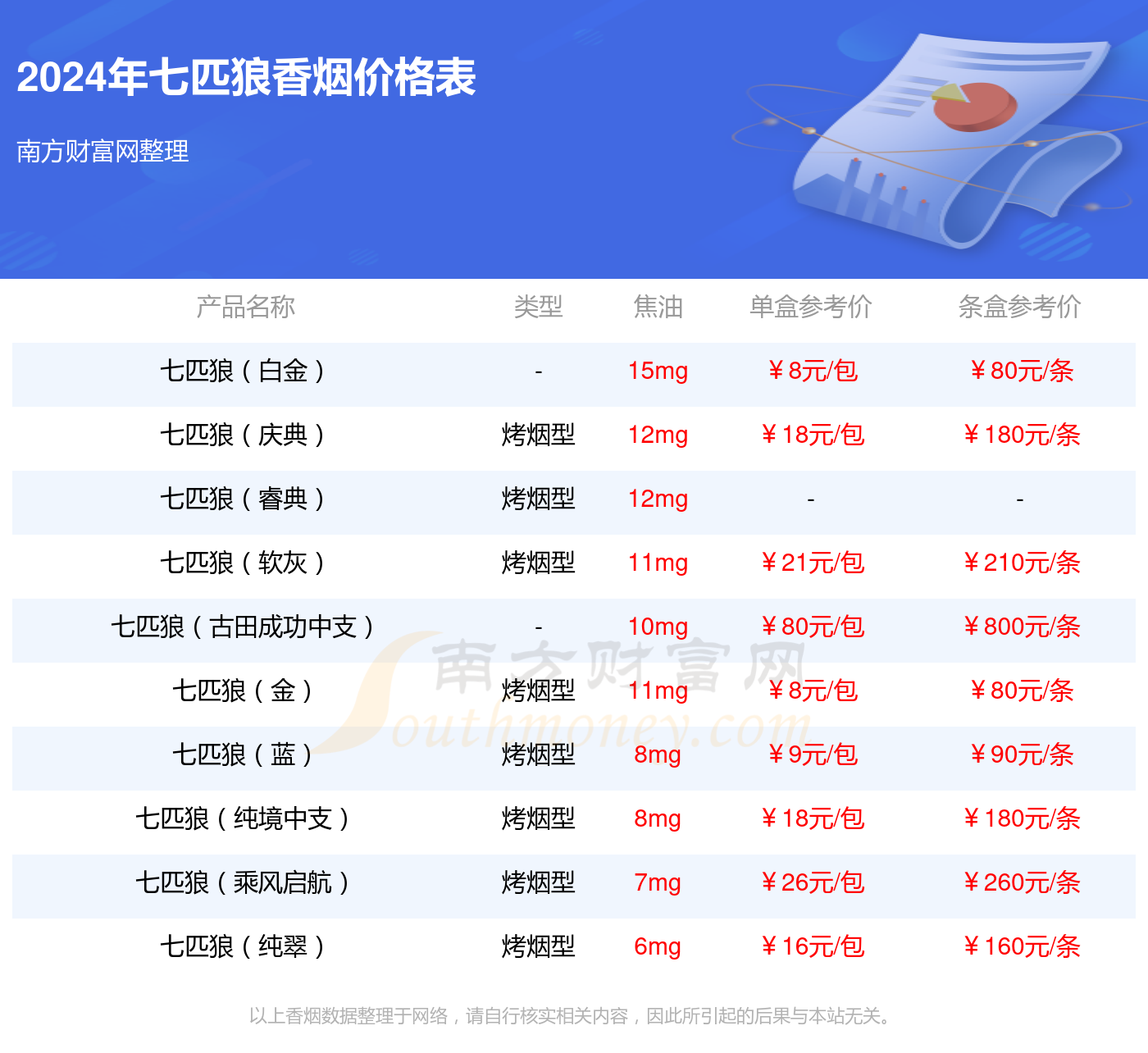 古田1929硬盒香烟价格图片