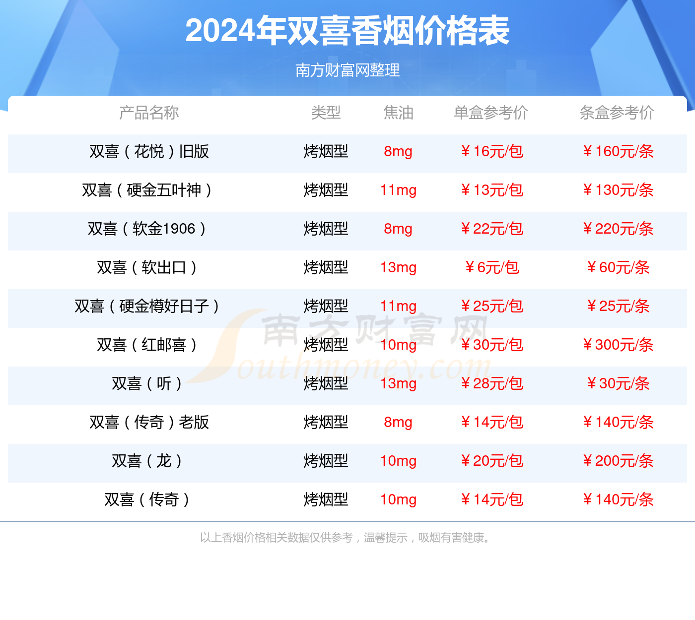 双喜典藏五叶神香烟多少一条2024价格一览