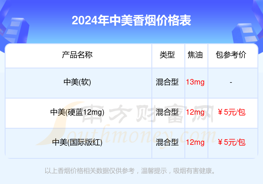 中美香烟价格表:2024中美烟价格列表