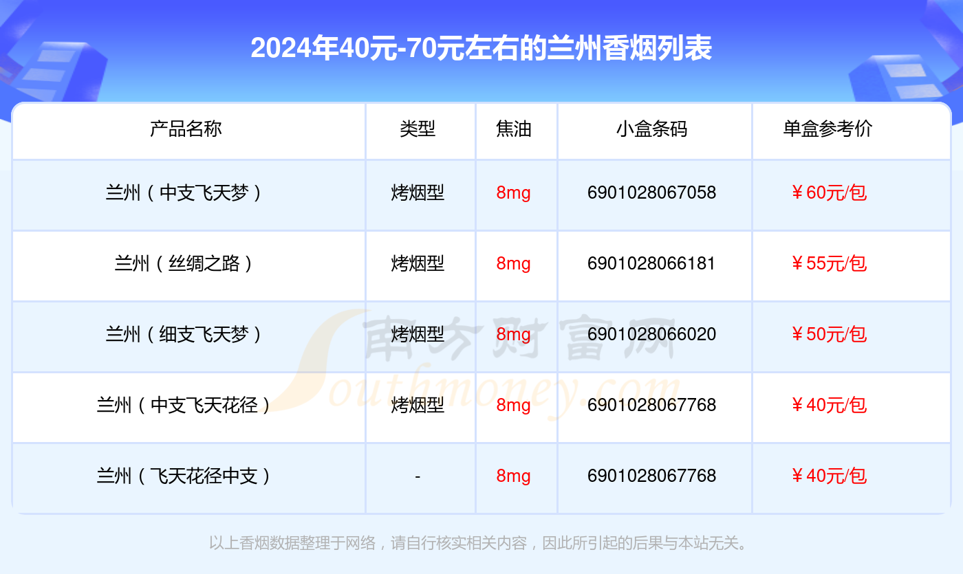 兰州香烟价格表图片