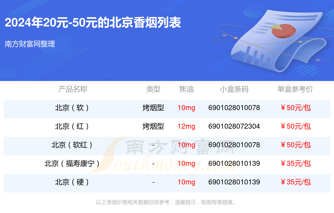 北京牌香烟多少钱图片