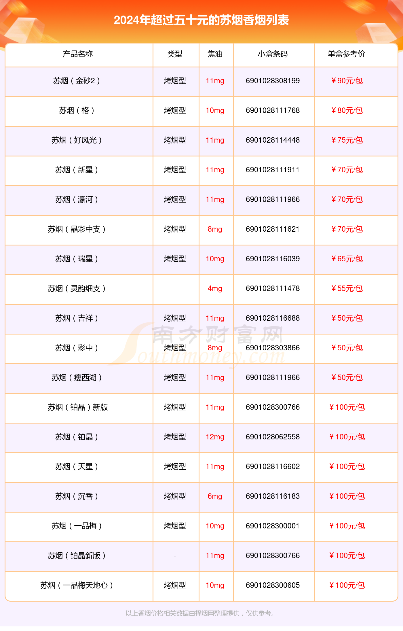 苏烟香烟价格表 金砂图片