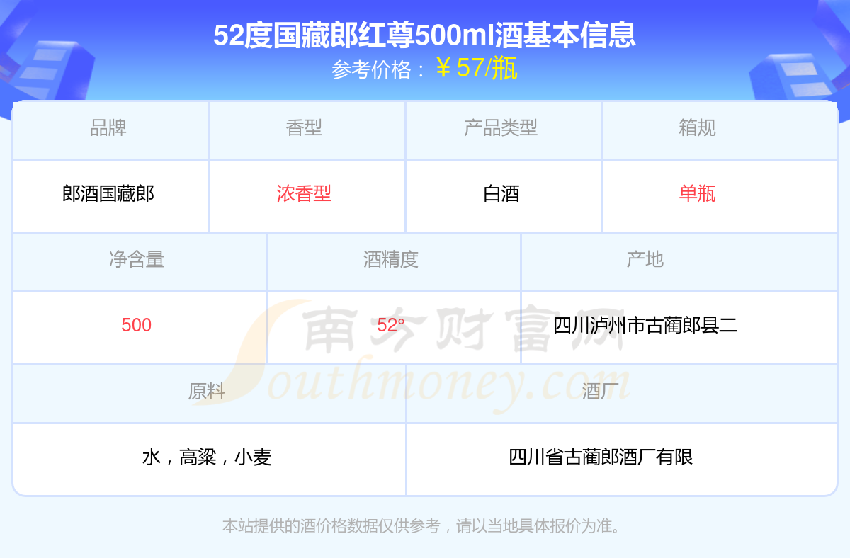 国藏郎红尊38度白酒图片