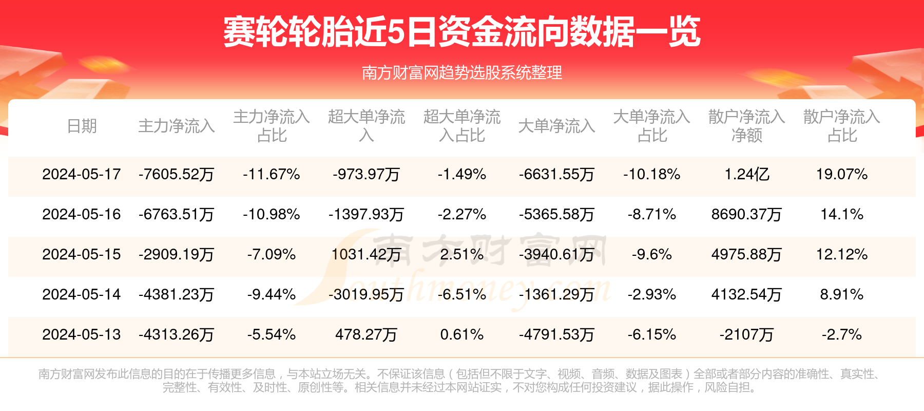 赛轮轮胎价格表门店图片