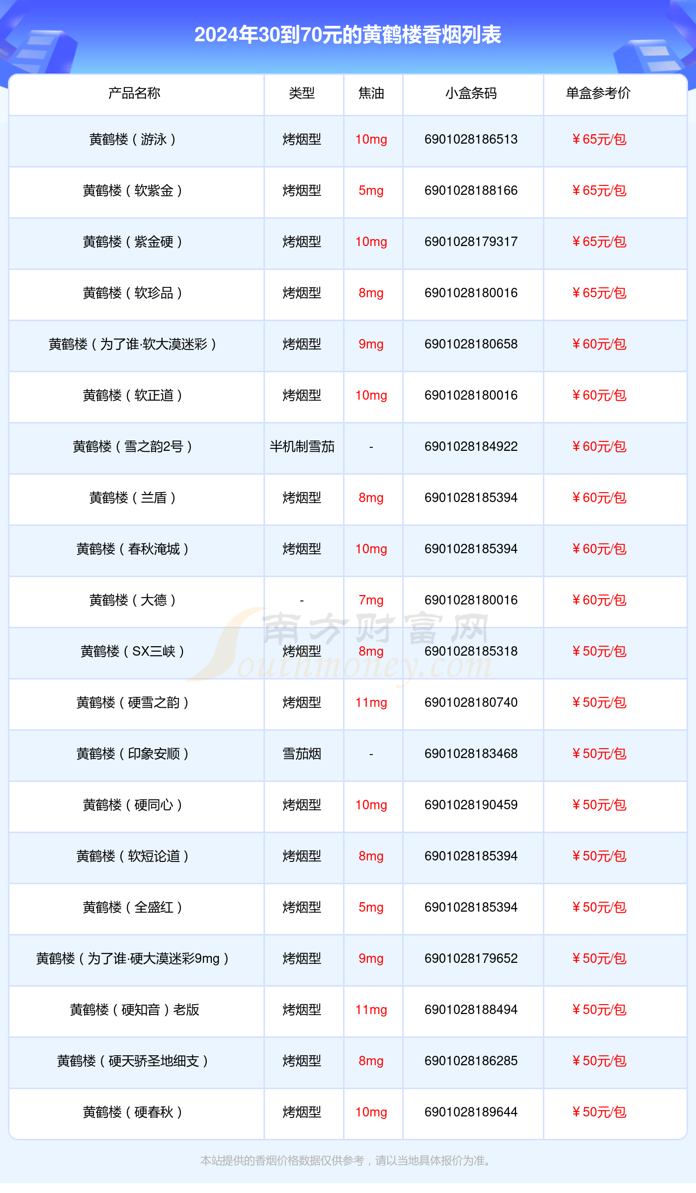 2024黄鹤楼香烟30到70元的烟列表一览