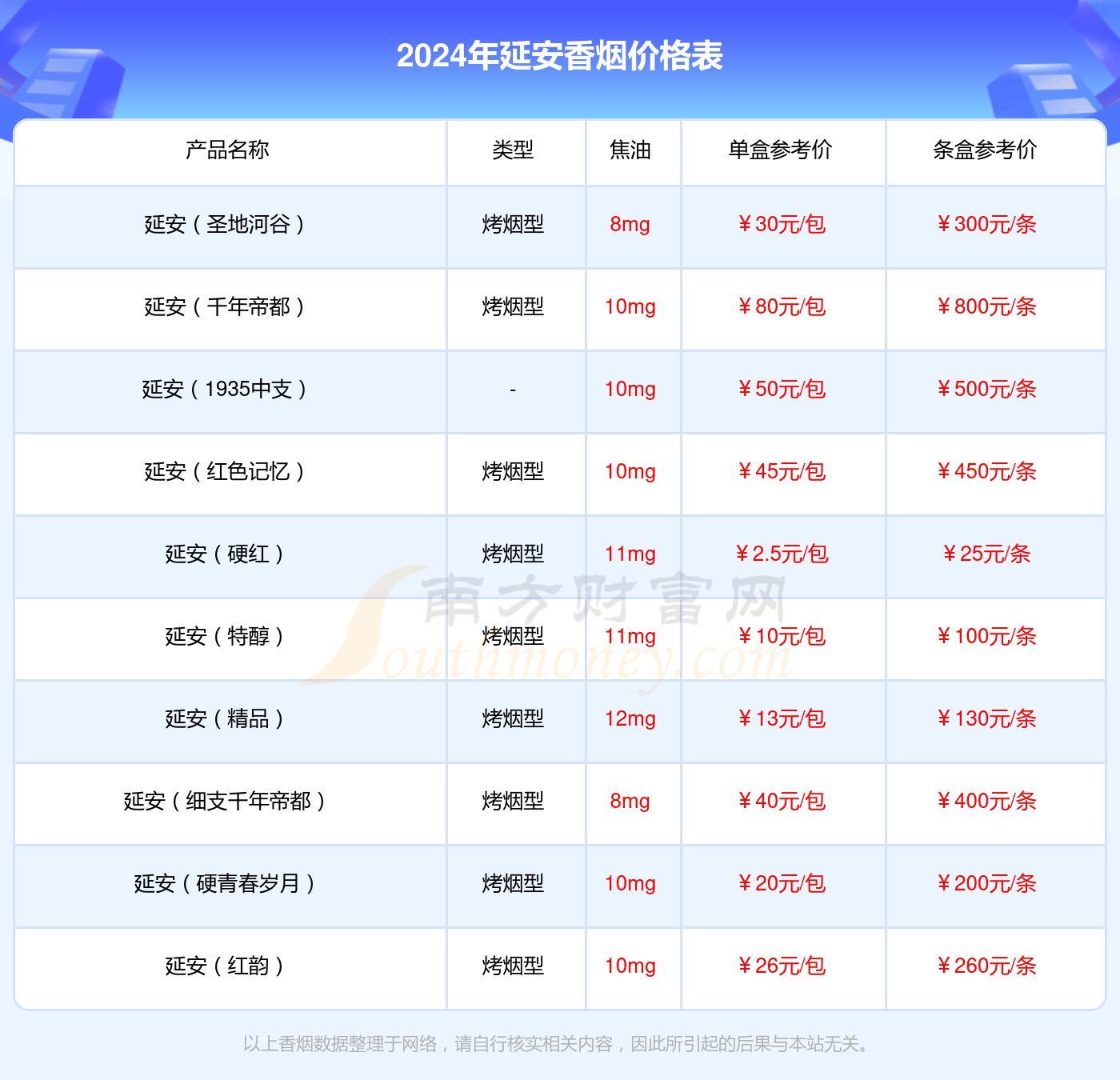 延安1935烟多少钱一包图片