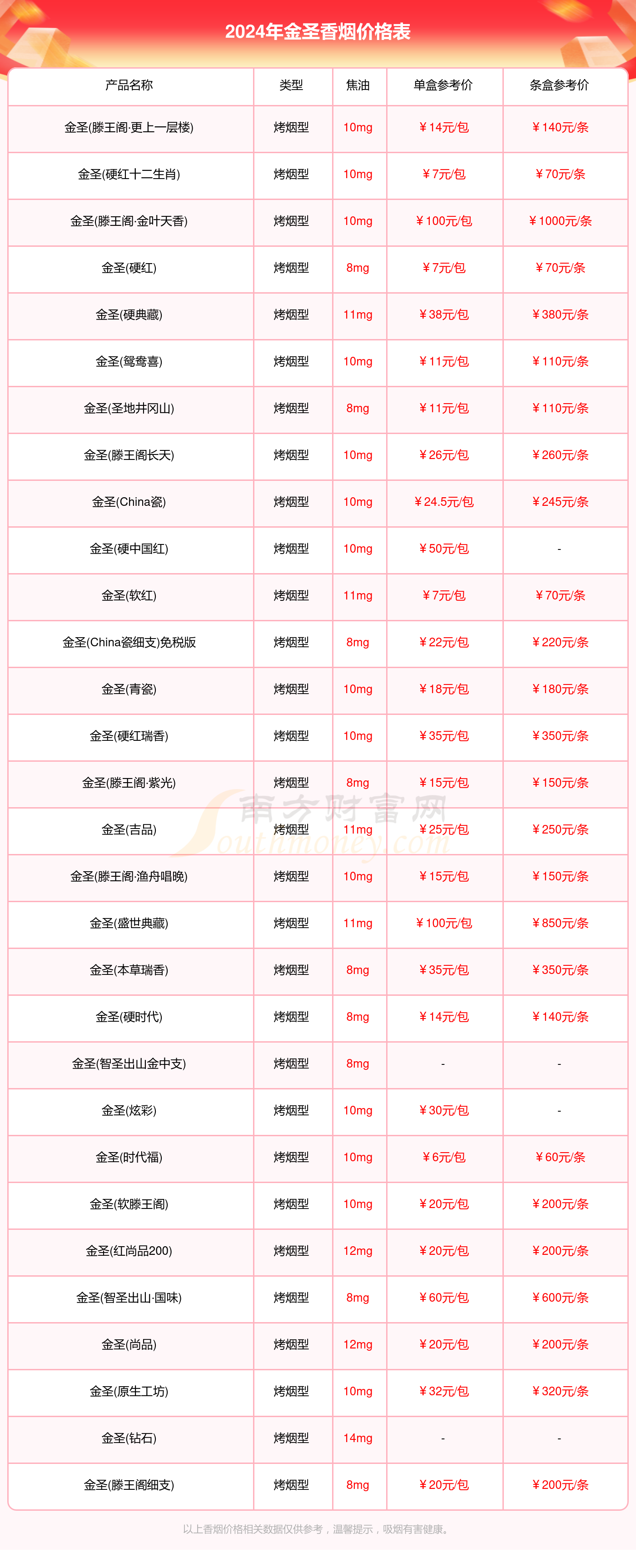 金圣香烟价格表一览2024_金圣烟价格查询