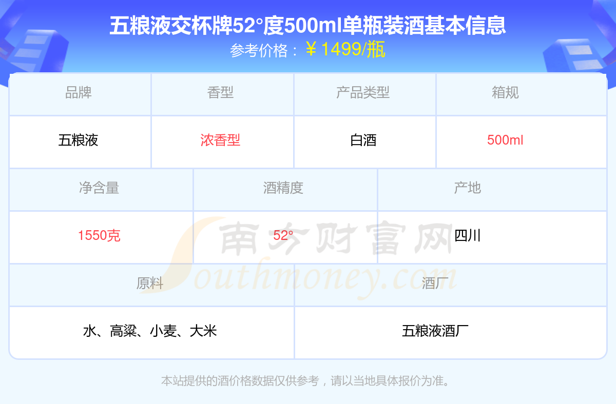 五粮液价格一览表查询图片