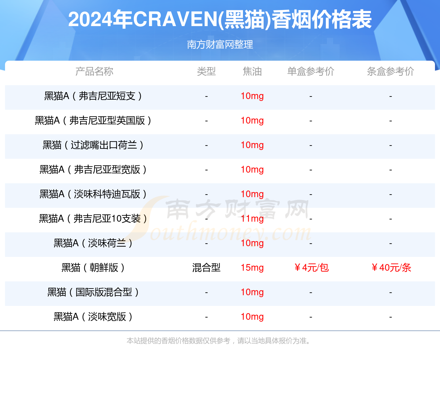 2024年黑猫香烟价格表查询(基本信息一览)