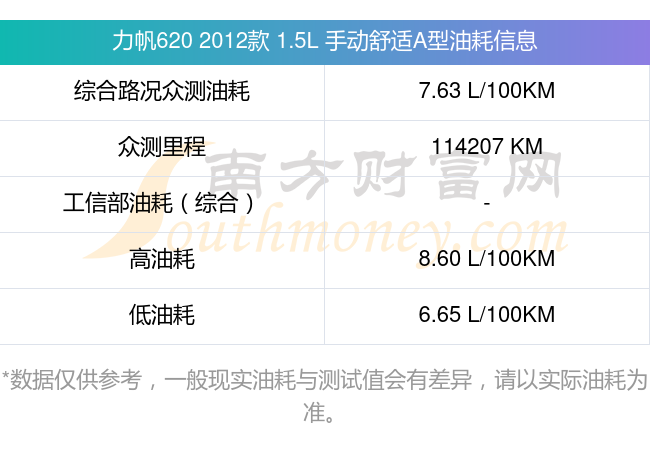 力帆620油耗图片