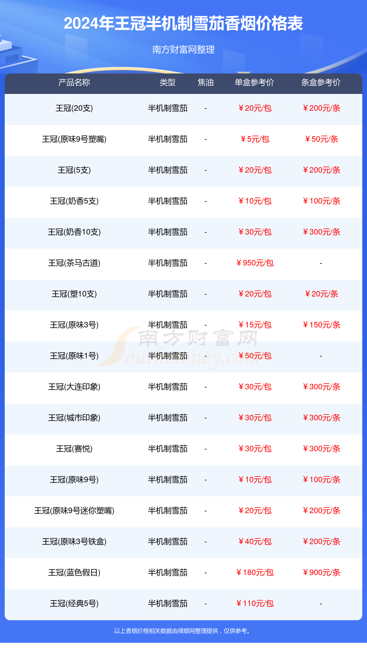 王冠雪茄烟 价格表图片