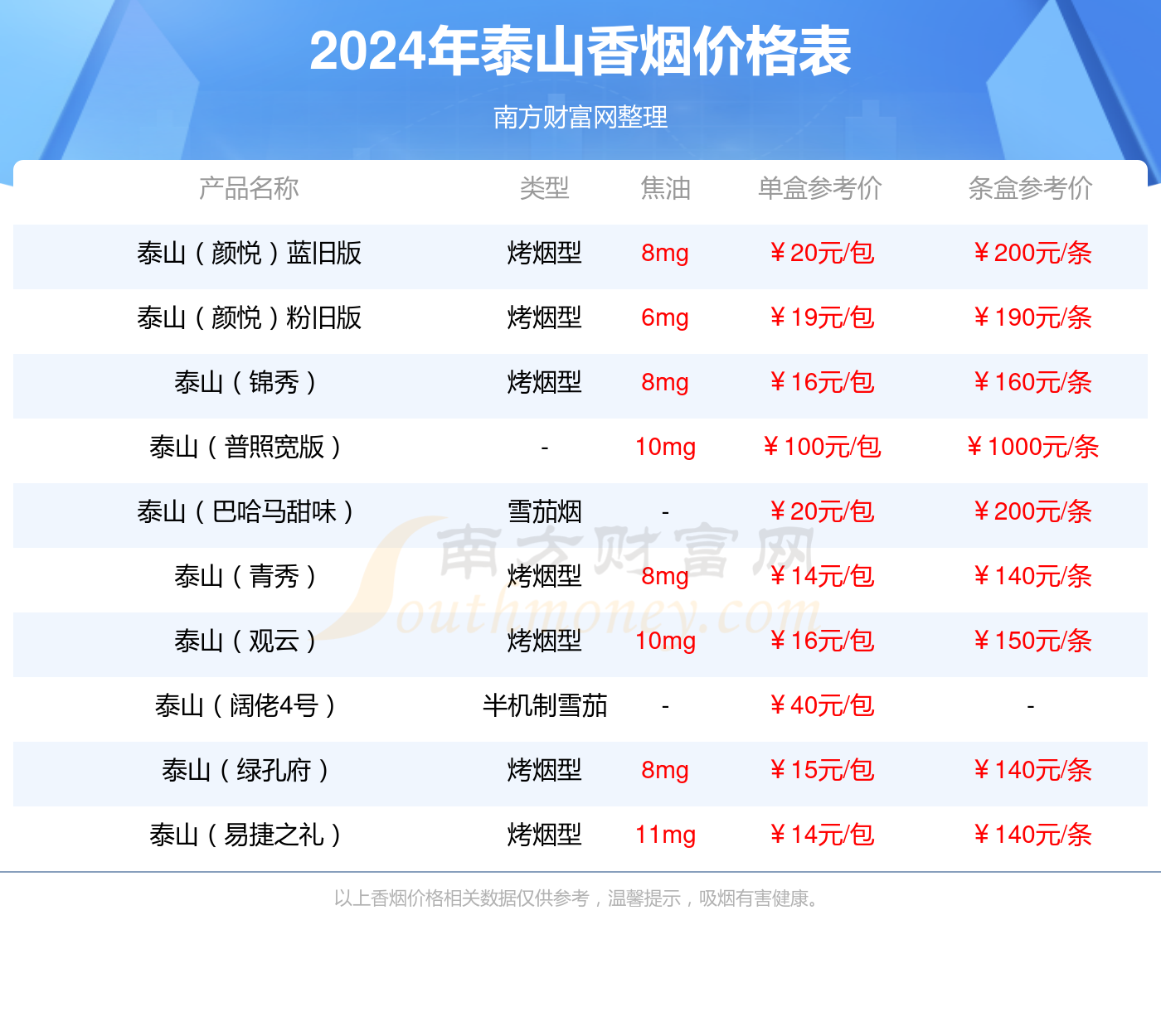 泰国711香烟列表图片