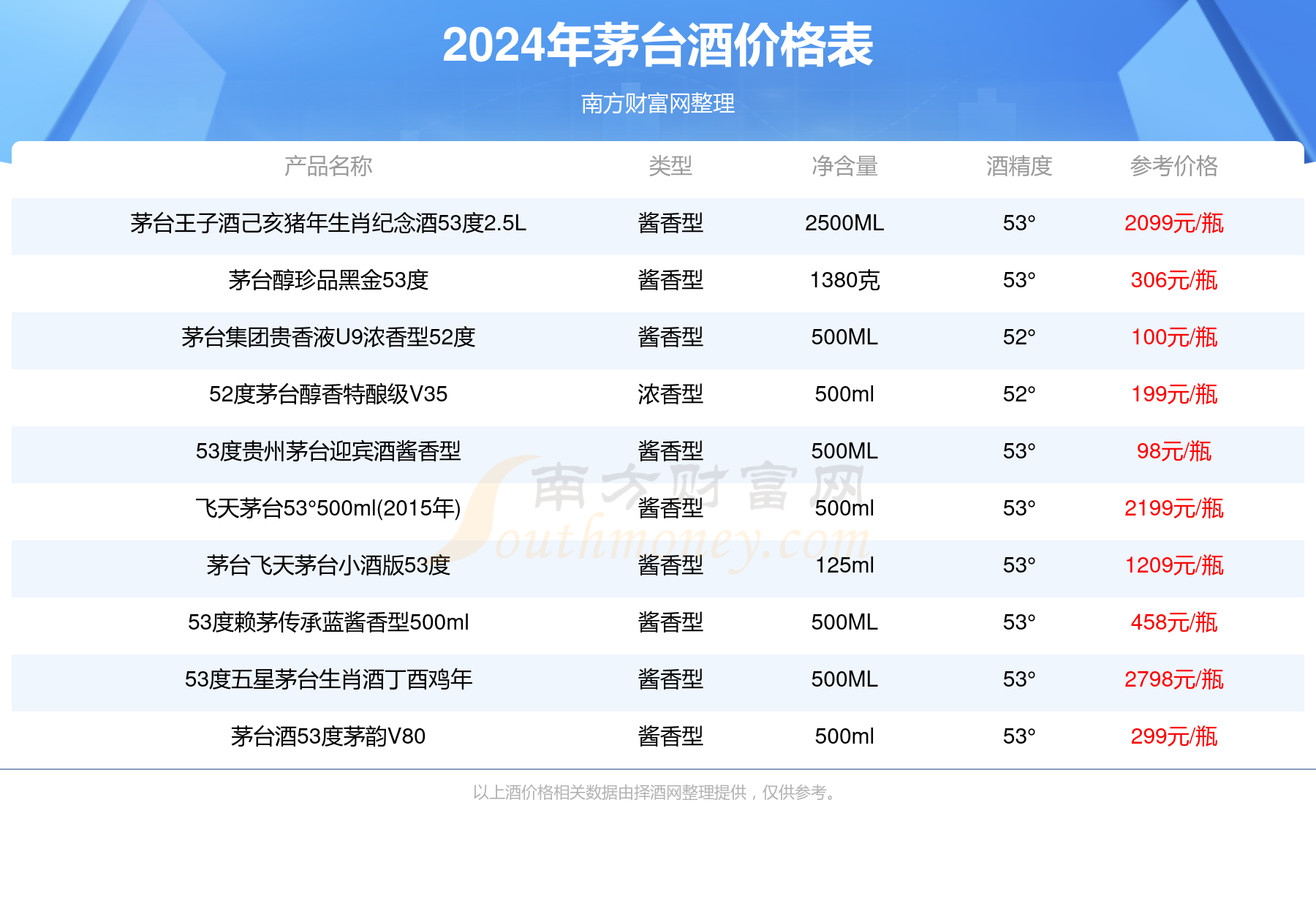 贵州福酒价格表和图片图片