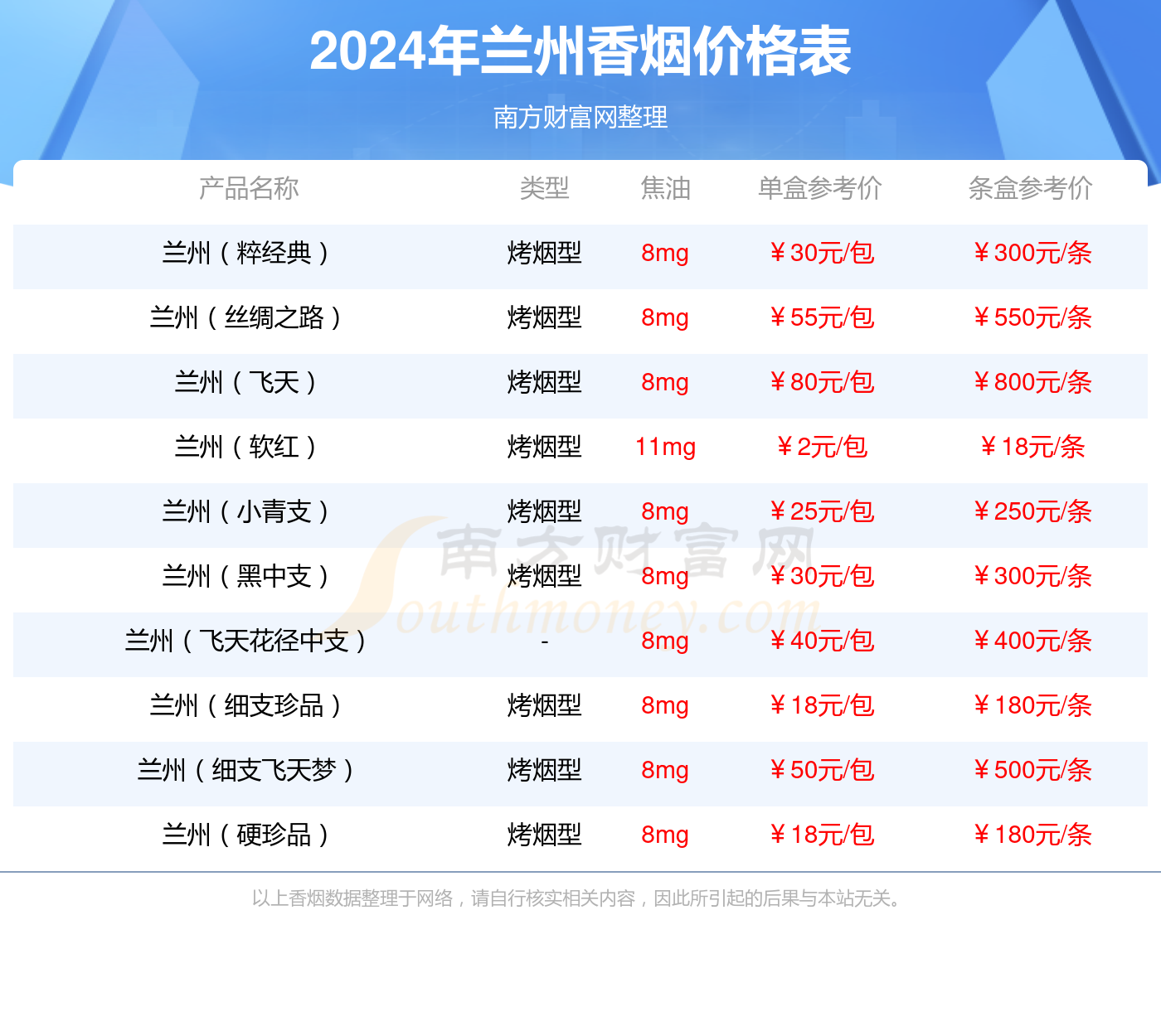 2024年兰州16支吉祥香烟价格