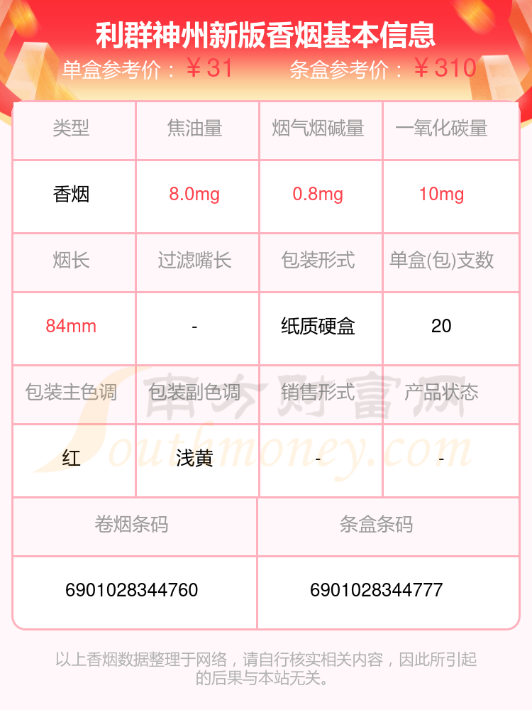 利群神州新版香烟价格2024查询