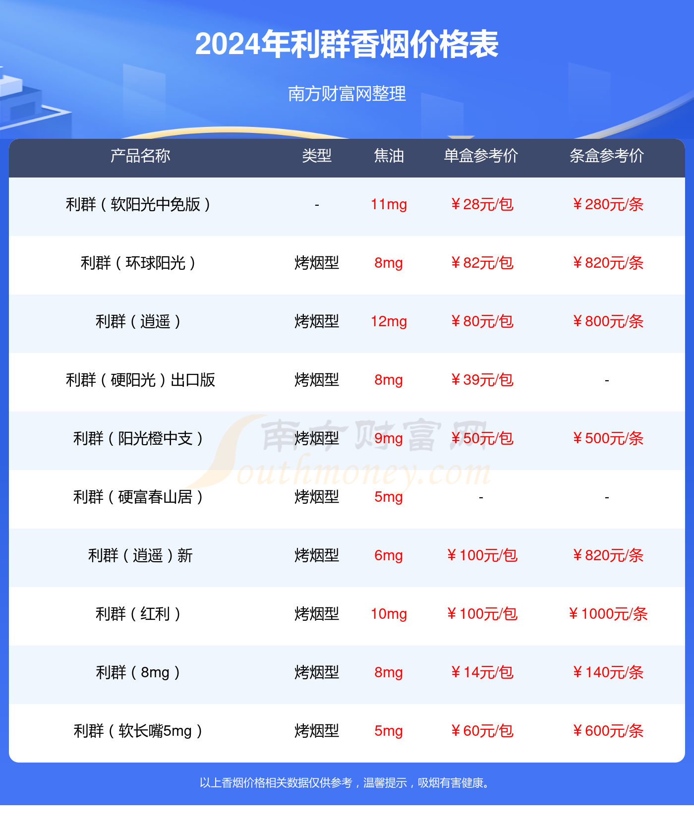 利群神州新版香烟价格2024查询