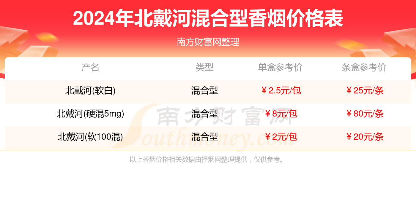 北戴河混合型香烟多少钱一条(2024北戴河香烟价格表)