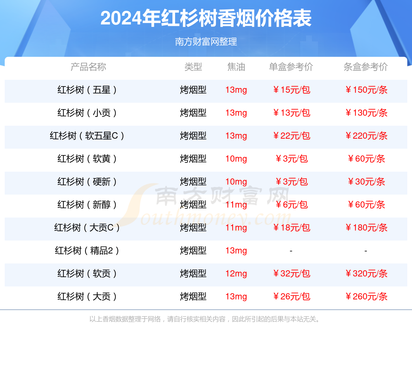 红杉树(软五星)香烟价格2024一条多少钱