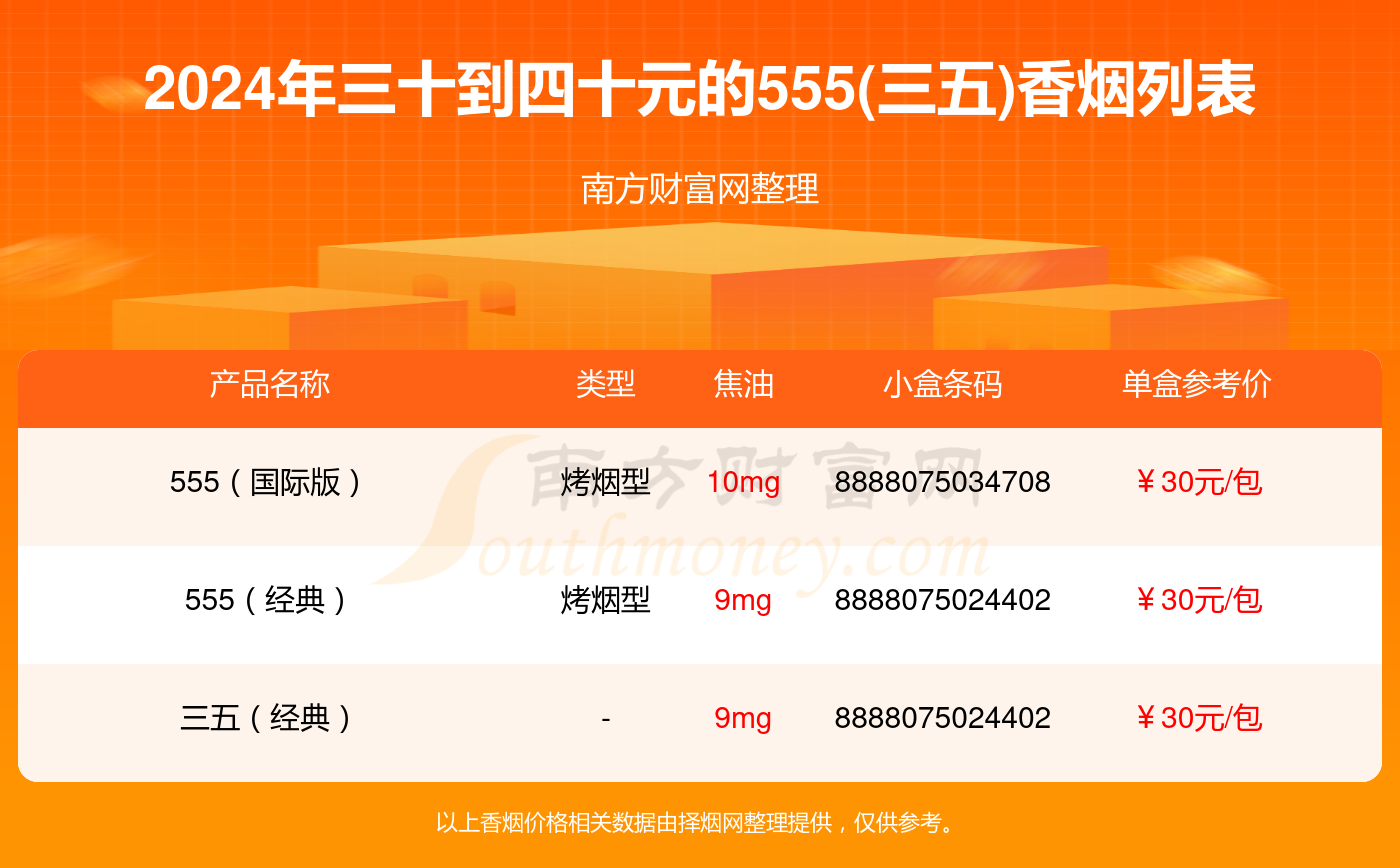 国际555香烟价格表图图片