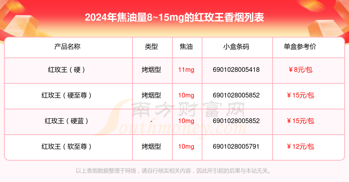 韶关红玫香烟价格图片