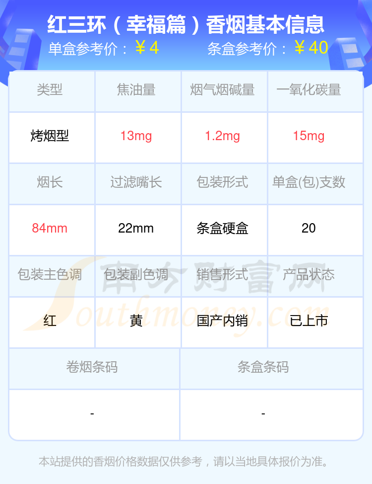 红三环香烟价格表图片