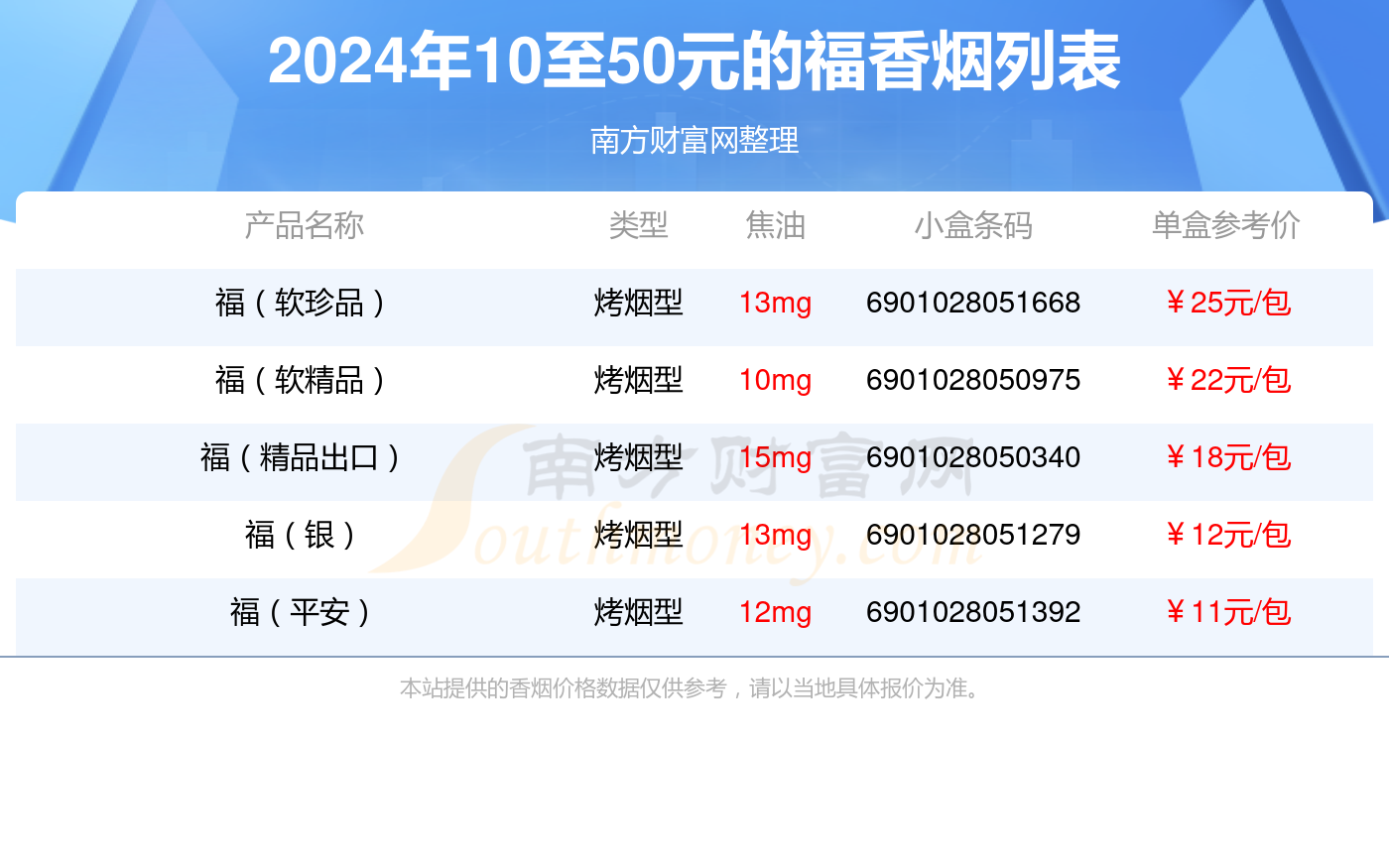 10至50元的福香烟查询一览