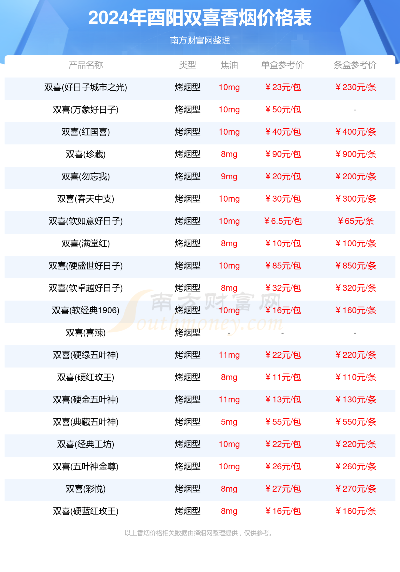 酉阳双喜香烟一盒多少钱