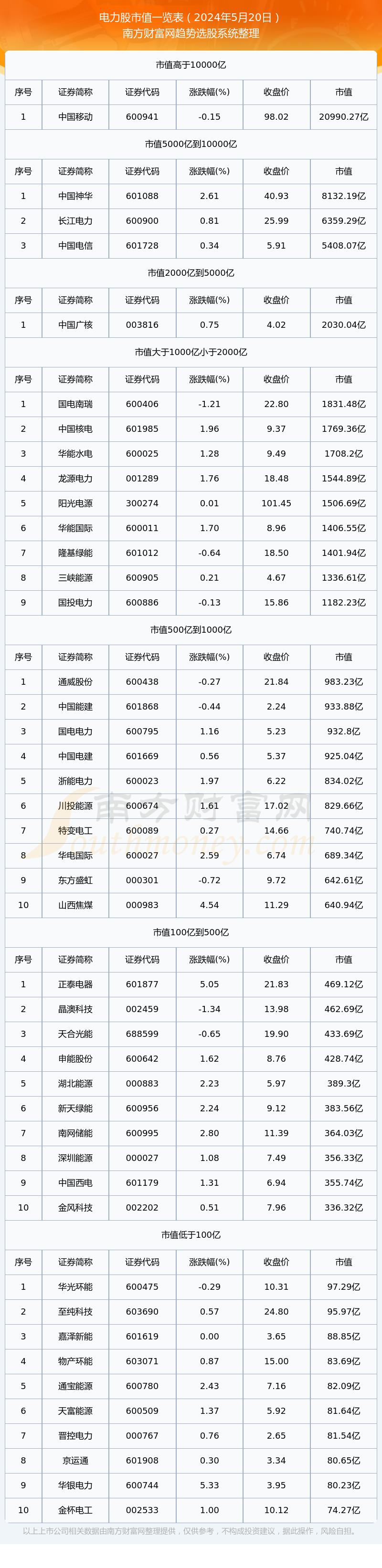 中国电建股票行情图片