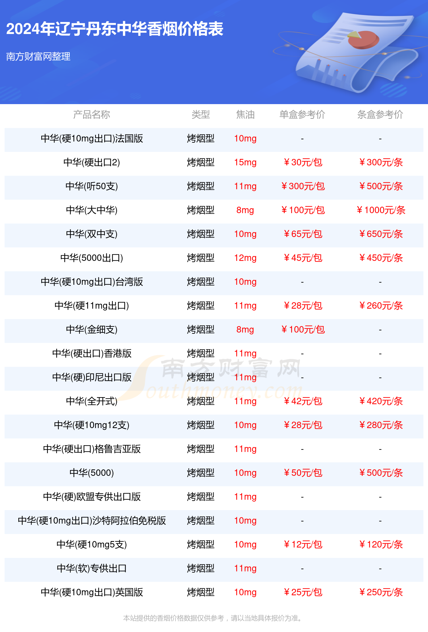 2024辽宁丹东中华香烟价格多少钱一包(中华香烟价格表)