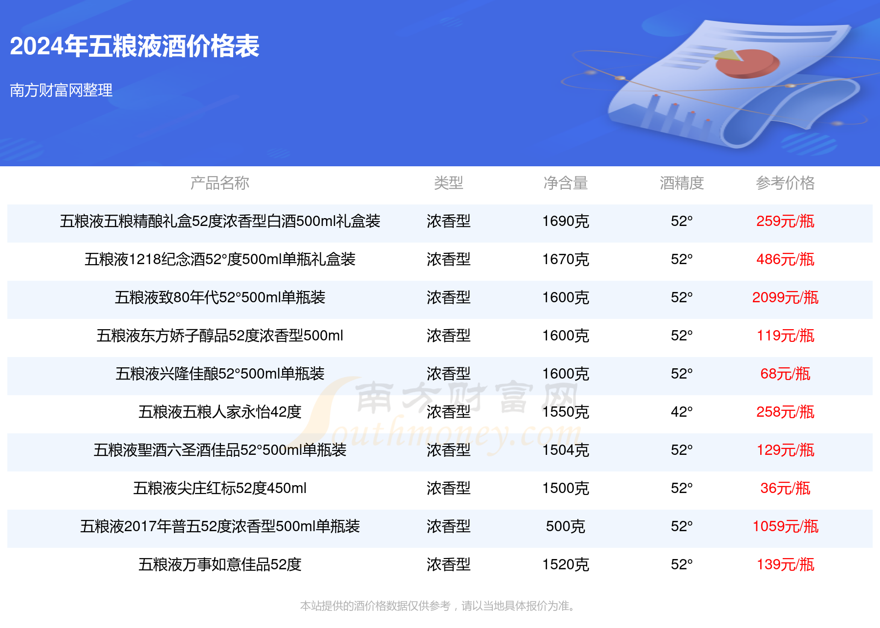 2024年100年传奇佳酿黄坛52°酒价格表查询