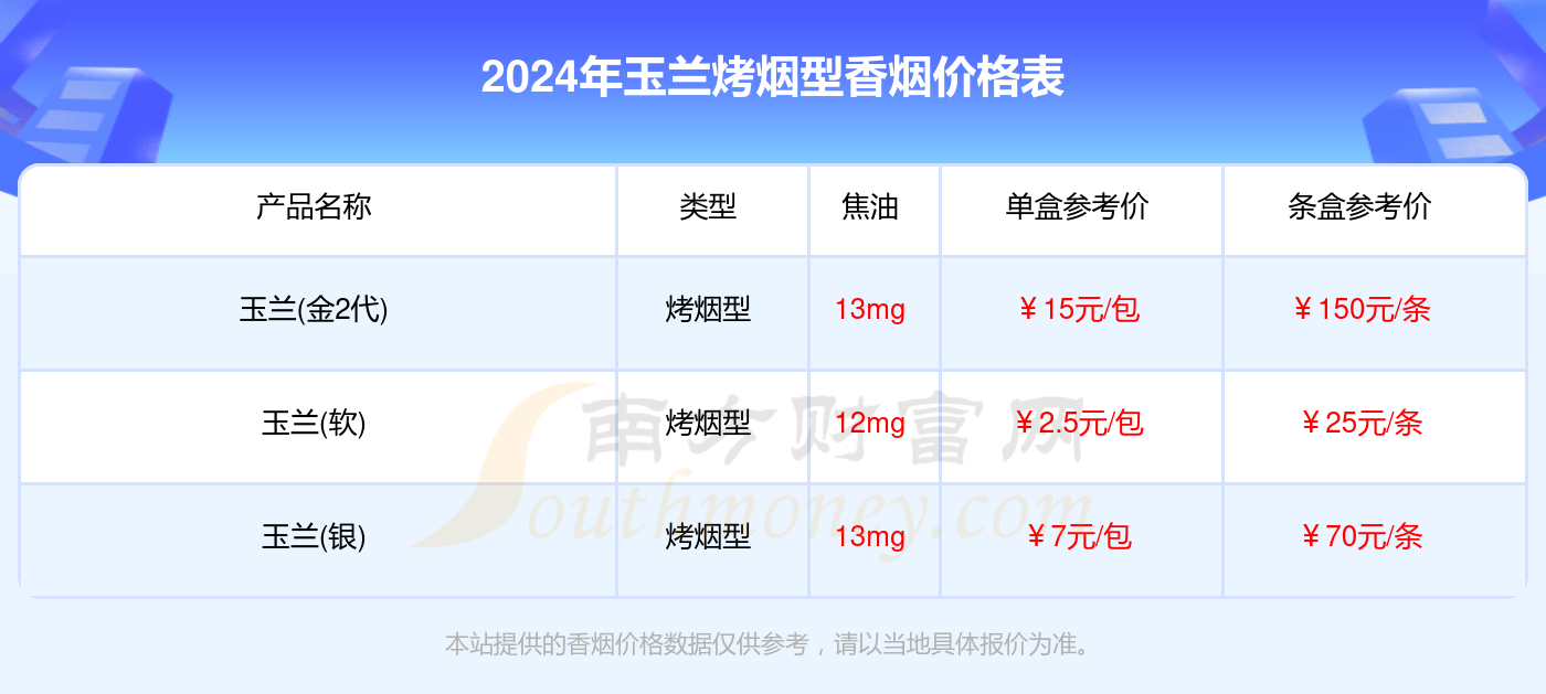 阎王藤香烟价格表图图片